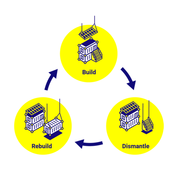 Domino Clamps are reusable. Build, dismantle and rebuild graphic